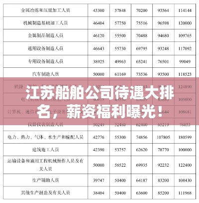 江苏船舶公司待遇大排名，薪资福利曝光！