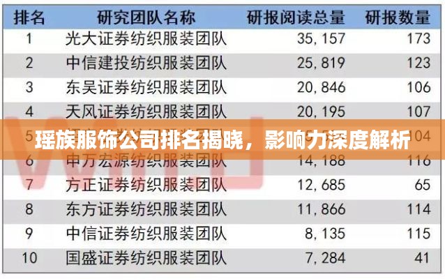 瑶族服饰公司排名揭晓，影响力深度解析