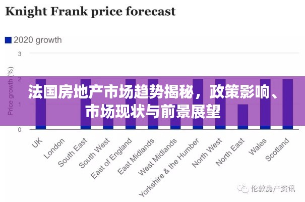 法国房地产市场趋势揭秘，政策影响、市场现状与前景展望