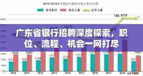 广东省银行招聘深度探索，职位、流程、机会一网打尽