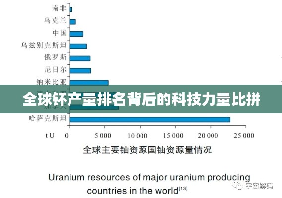 全球钚产量排名背后的科技力量比拼