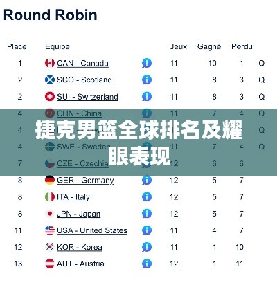 捷克男篮全球排名及耀眼表现