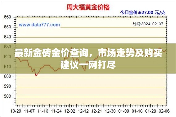 最新金砖金价查询，市场走势及购买建议一网打尽