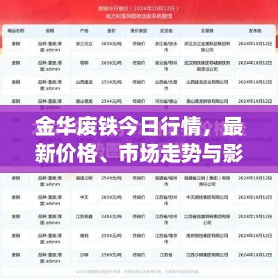 金华废铁今日行情，最新价格、市场走势与影响因素深度解析