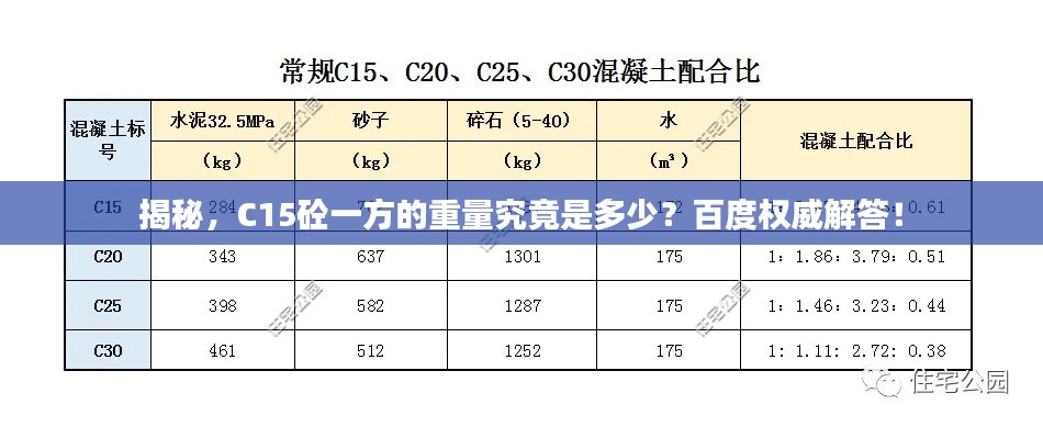 揭秘，C15砼一方的重量究竟是多少？百度权威解答！