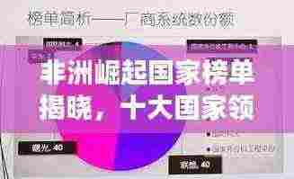 非洲崛起国家榜单揭晓，十大国家领跑发展浪潮！