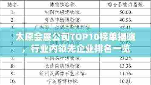 太原会展公司TOP10榜单揭晓，行业内领先企业排名一览