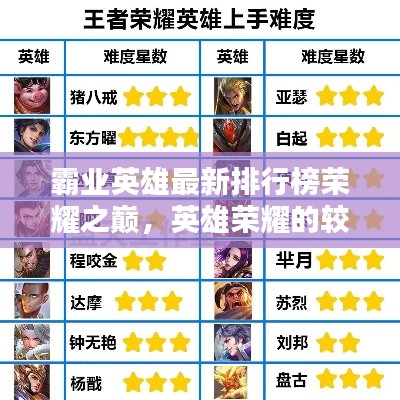 霸业英雄最新排行榜荣耀之巅，英雄荣耀的较量！