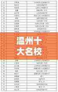 温州十大名校中学榜单揭晓！排名前十的中学榜单不容错过！