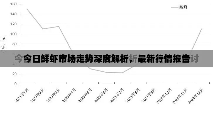 今日鲜虾市场走势深度解析，最新行情报告