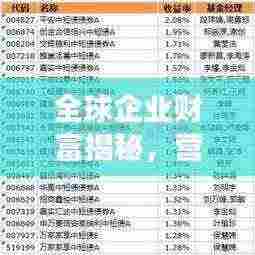 全球企业财富揭秘，营业收入排名榜重磅出炉