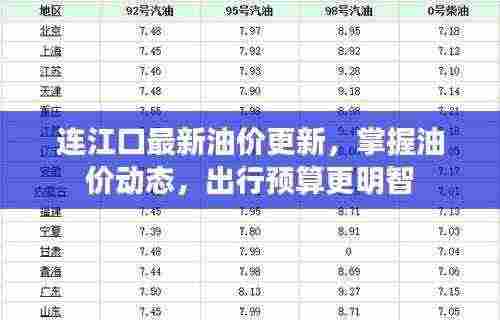 连江口最新油价更新，掌握油价动态，出行预算更明智