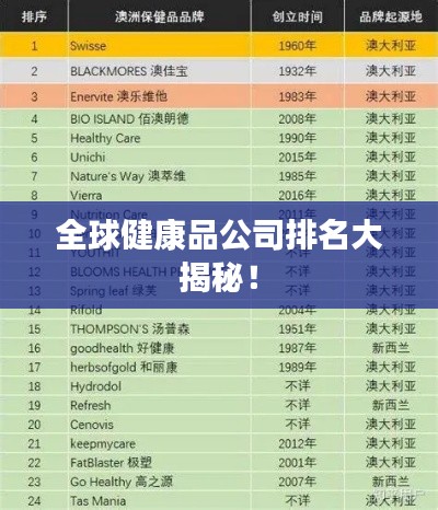 全球健康品公司排名大揭秘！