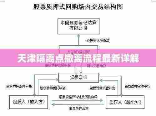 天津隔离点撤离流程最新详解