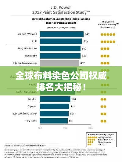 全球布料染色公司权威排名大揭秘！