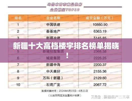 新疆十大高档楼宇排名榜单揭晓！