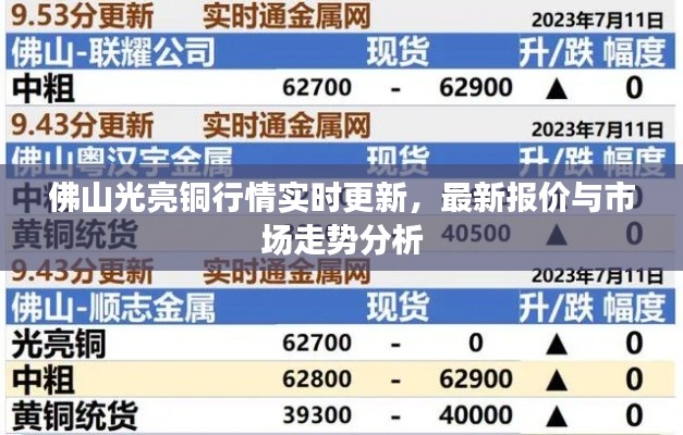 佛山光亮铜行情实时更新，最新报价与市场走势分析