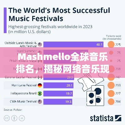 Mashmello全球音乐排名，揭秘网络音乐现象的魅力与影响力