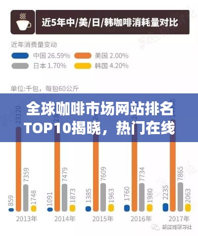 全球咖啡市场网站排名TOP10揭晓，热门在线平台引领咖啡产业风潮