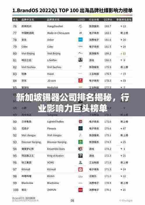 新加坡锡器公司排名揭秘，行业影响力巨头榜单