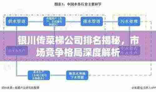 银川传菜梯公司排名揭秘，市场竞争格局深度解析