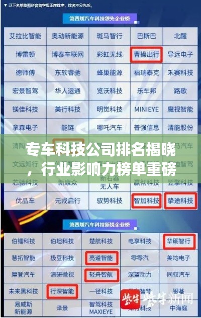专车科技公司排名揭晓，行业影响力榜单重磅出炉！
