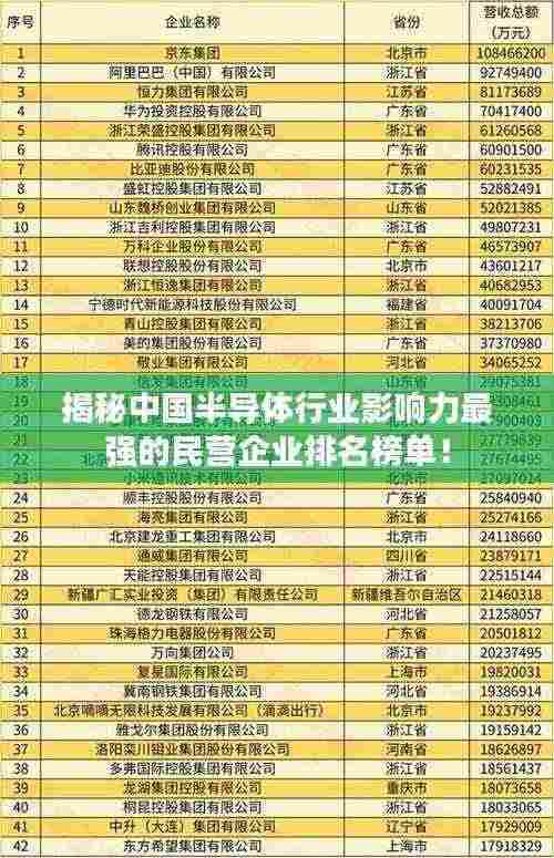 揭秘中国半导体行业影响力最强的民营企业排名榜单！