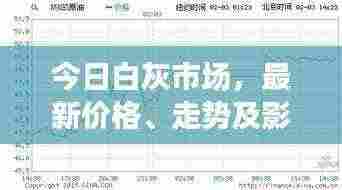 今日白灰市场，最新价格、走势及影响因素深度解析