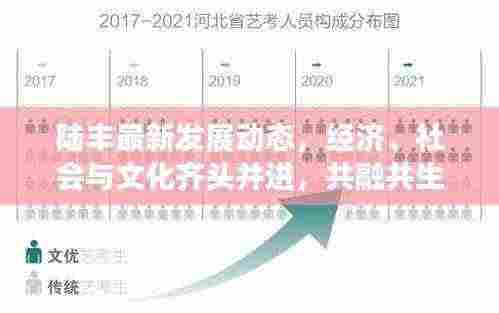 陆丰最新发展动态，经济、社会与文化齐头并进，共融共生新篇章开启