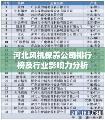 河北风机保养公司排行榜及行业影响力分析