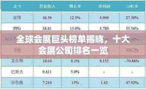 全球会展巨头榜单揭晓，十大会展公司排名一览