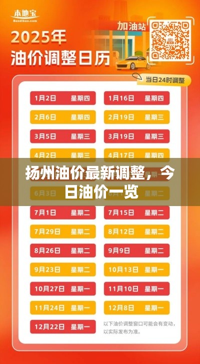扬州油价最新调整，今日油价一览
