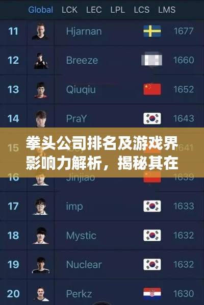 拳头公司排名及游戏界影响力解析，揭秘其在行业中的霸主地位