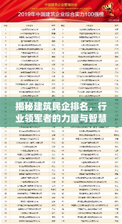 揭秘建筑民企排名，行业领军者的力量与智慧展现