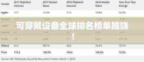 可穿戴设备全球排名榜单揭晓！