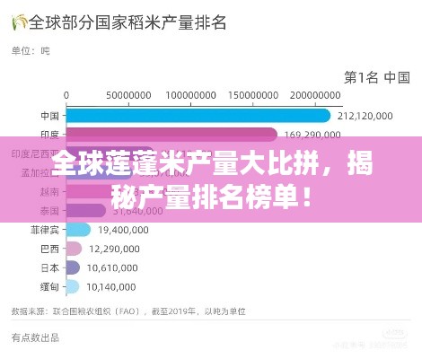 全球莲蓬米产量大比拼，揭秘产量排名榜单！
