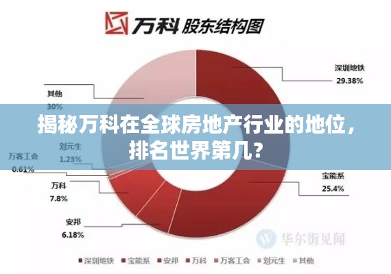 揭秘万科在全球房地产行业的地位，排名世界第几？