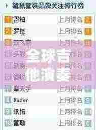 全球吉他演奏大师TOP10榜单，谁居榜首？