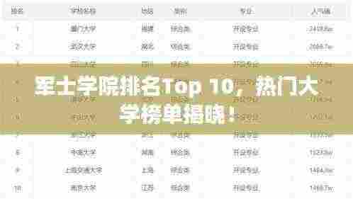 军士学院排名Top 10，热门大学榜单揭晓！