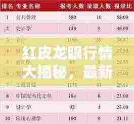 红皮龙眼行情大揭秘，最新走势分析报告！