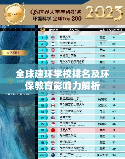 全球建环学校排名及环保教育影响力解析