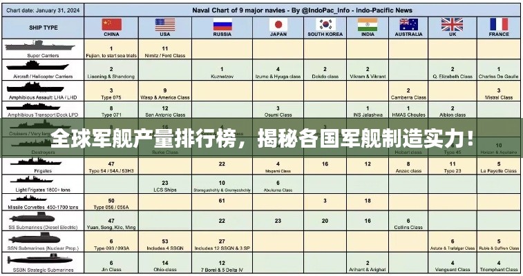 全球军舰产量排行榜，揭秘各国军舰制造实力！