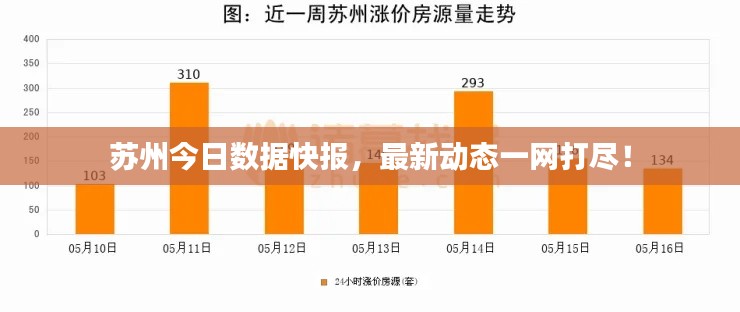 苏州今日数据快报，最新动态一网打尽！