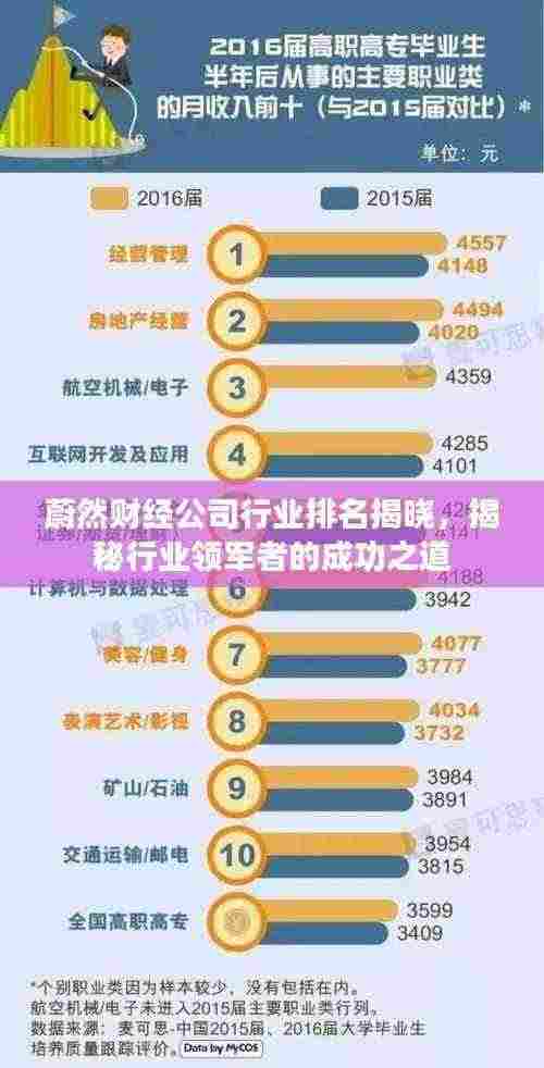 蔚然财经公司行业排名揭晓，揭秘行业领军者的成功之道