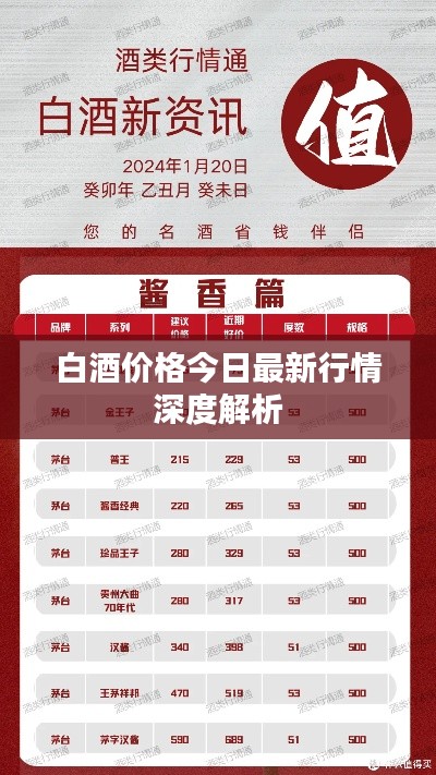白酒价格今日最新行情深度解析