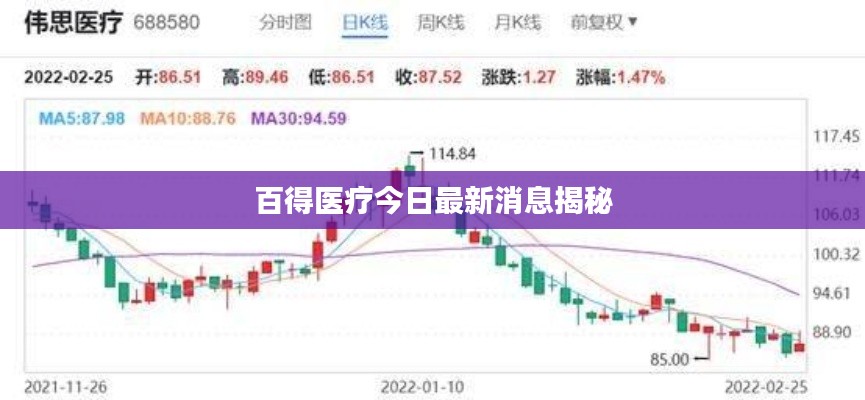 百得医疗今日最新消息揭秘