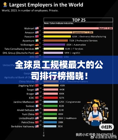 全球员工规模最大的公司排行榜揭晓！