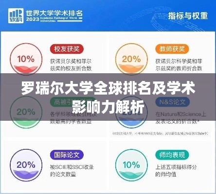 罗瑞尔大学全球排名及学术影响力解析
