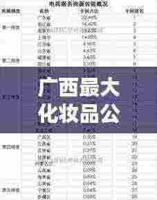 广西最大化妆品公司榜单揭晓！排名TOP独占鳌头