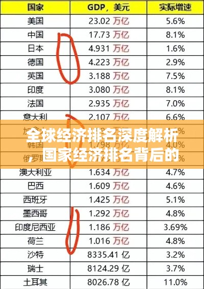 全球经济排名深度解析，国家经济排名背后的影响因素探讨